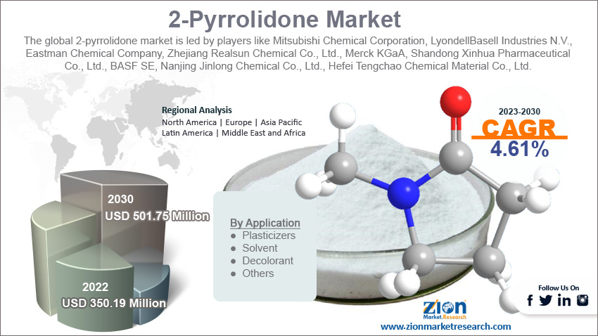 Global 2-Pyrrolidone Market Size