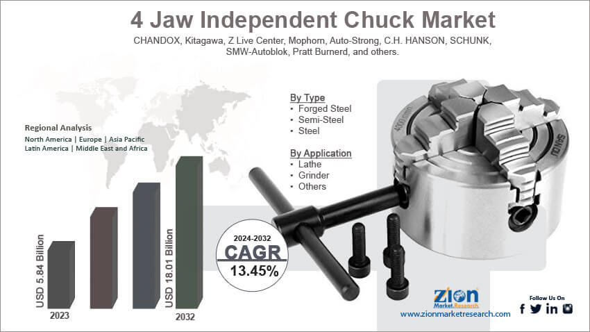 Global 4 Jaw Independent Chuck Market