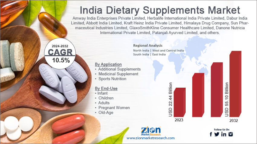 India Dietary Supplements Market