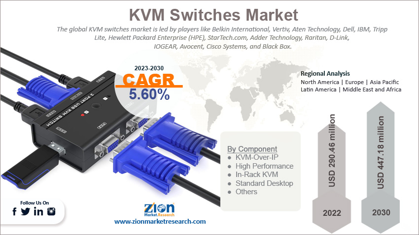 Global KVM Switches Market Size