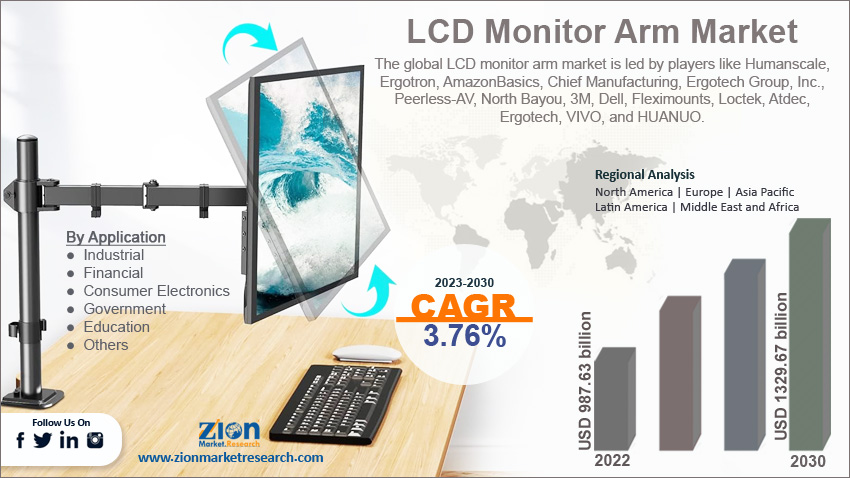 Globla LCD Monitor Arm Market Size