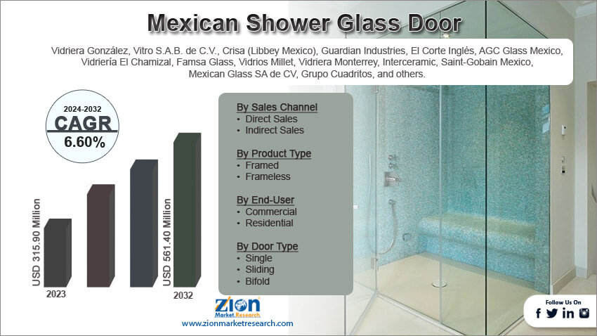 Mexican Shower Glass Door Market