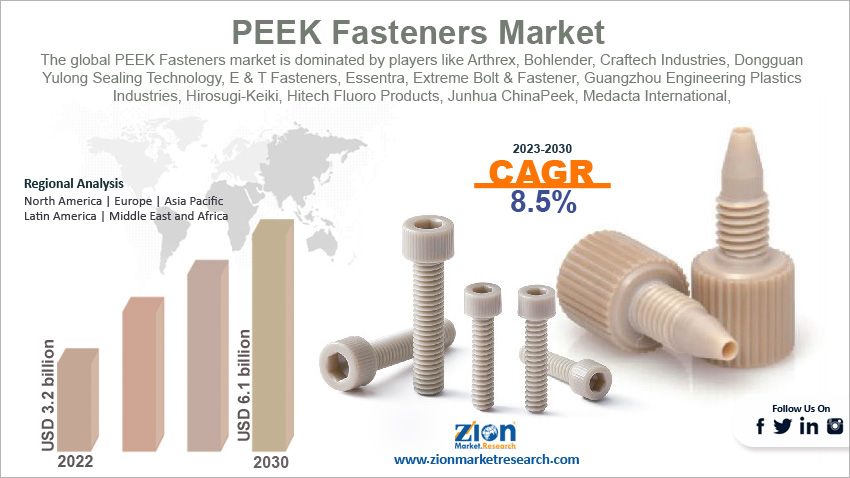 Global PEEK Fasteners Market Size
