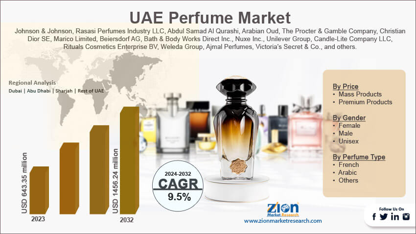 UAE Perfume Market