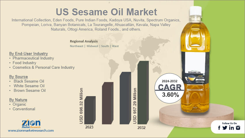US Sesame Oil Market