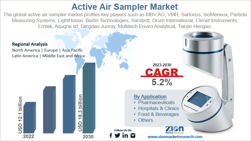 Global Active Air Sampler Market Size