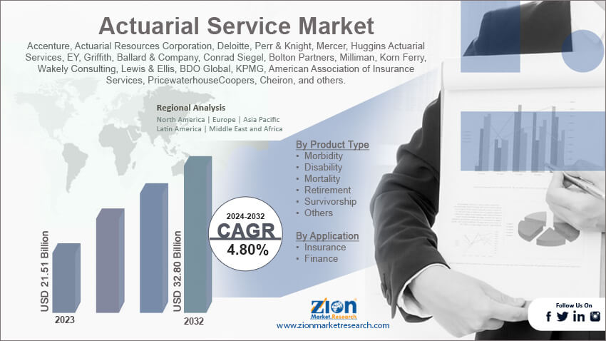 Actuarial Service Market