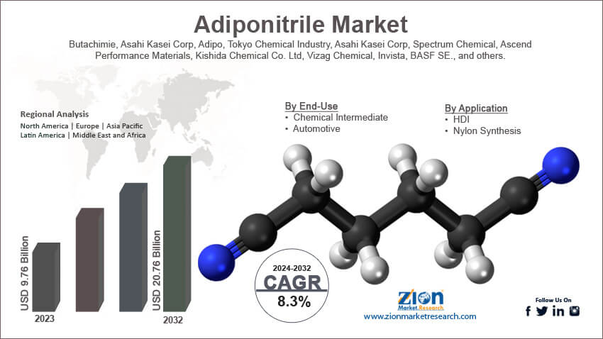 Global Adiponitrile Market