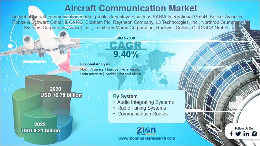 Global Aircraft Communication Market size