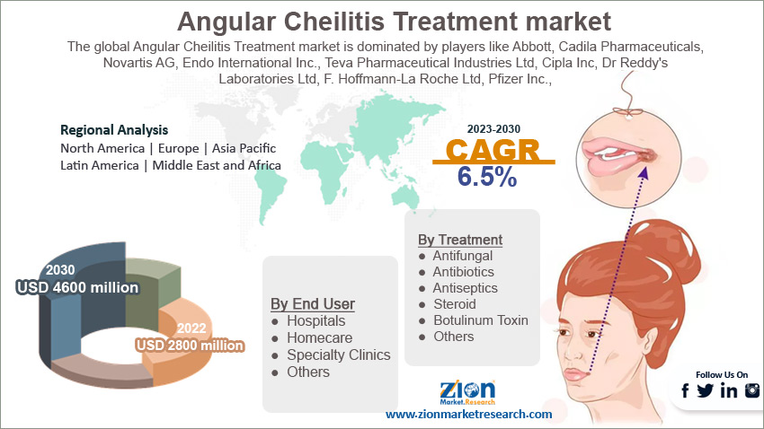 Global Angular Cheilitis Treatment Market Size