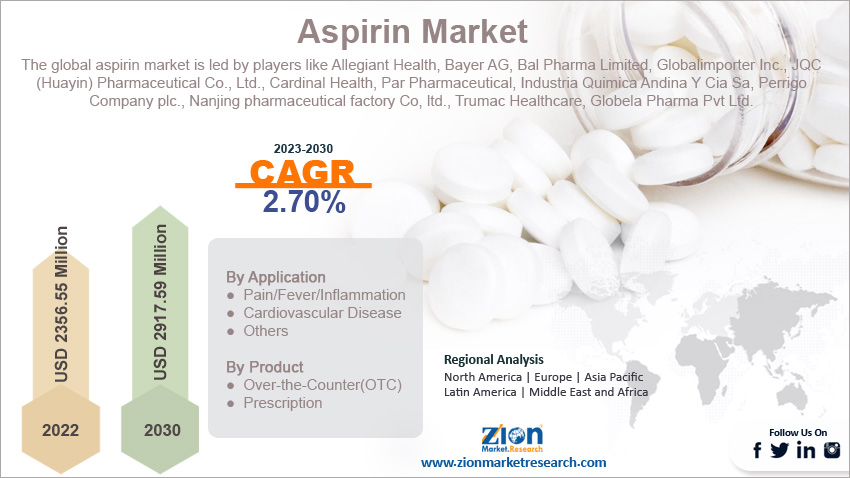 Global Aspirin Market Size