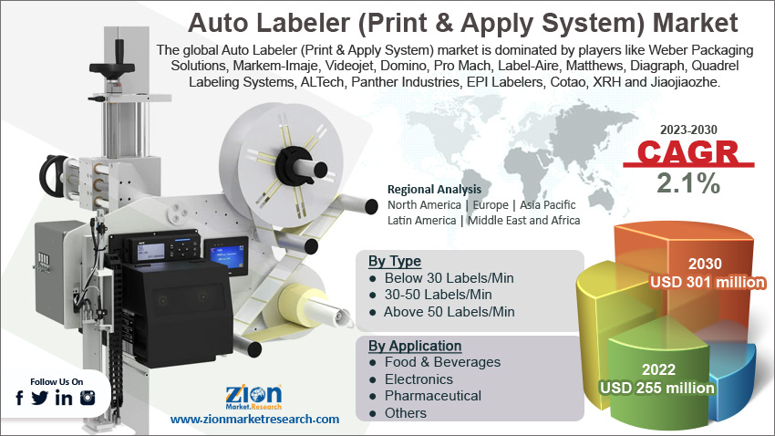 global Auto Labeler (Print & Apply System) market size