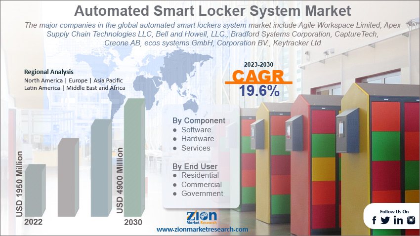 Global automated smart locker systems market size