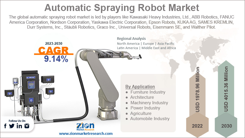 Global Automatic Spraying Robot Market Size