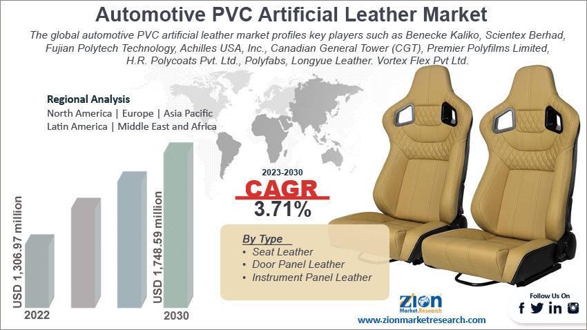 Global automotive PVC artificial leather market size