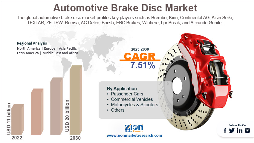 Global Automotive Brake Disc Market Size