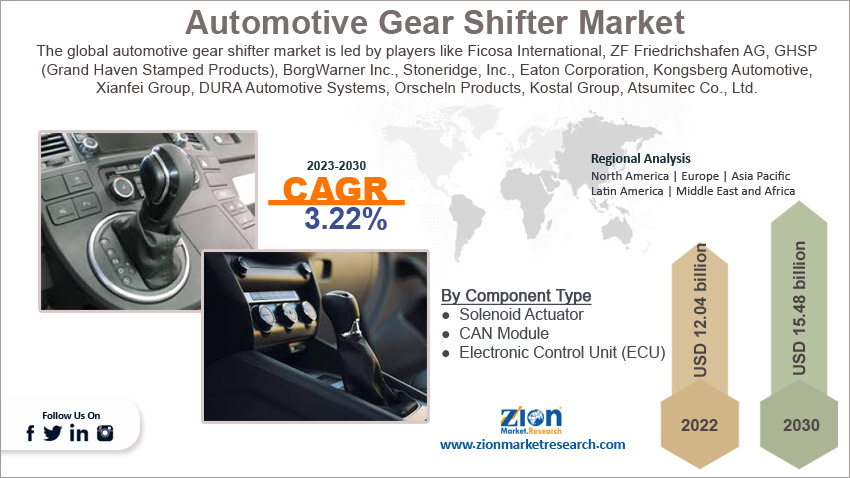 Global Automotive Gear Shifter Market Size