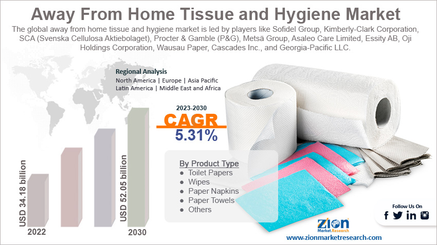 Global Away From Home Tissue and Hygiene Market Size