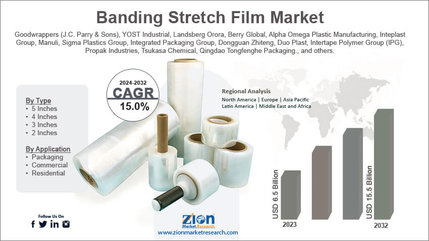 Banding Stretch Film Market