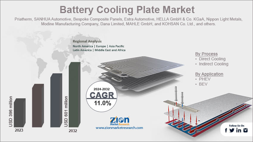 Global Battery Cooling Plate Market