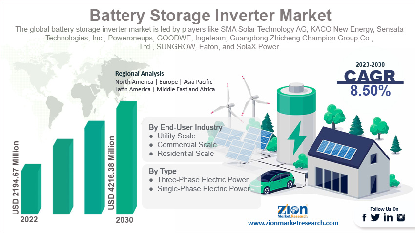 Global Battery Storage Inverter Market Size