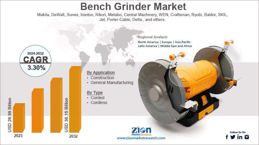 Global Bench Grinder Market