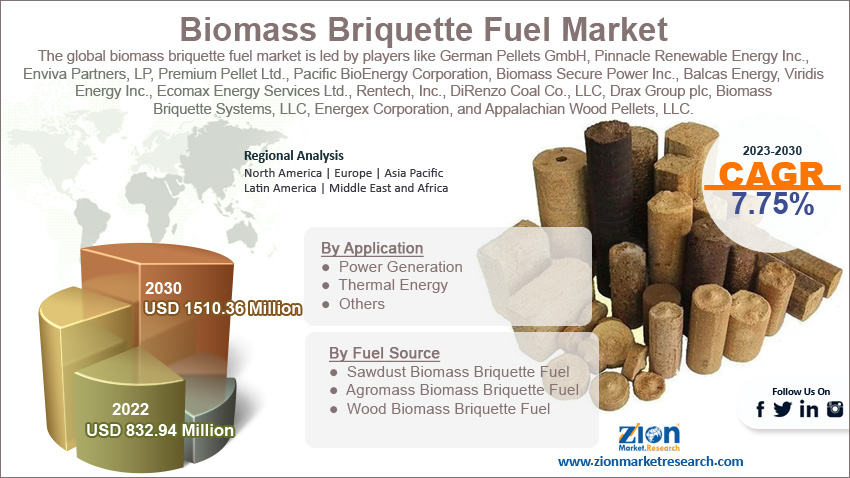 Global  Biomass Briquette Fuel Market Size