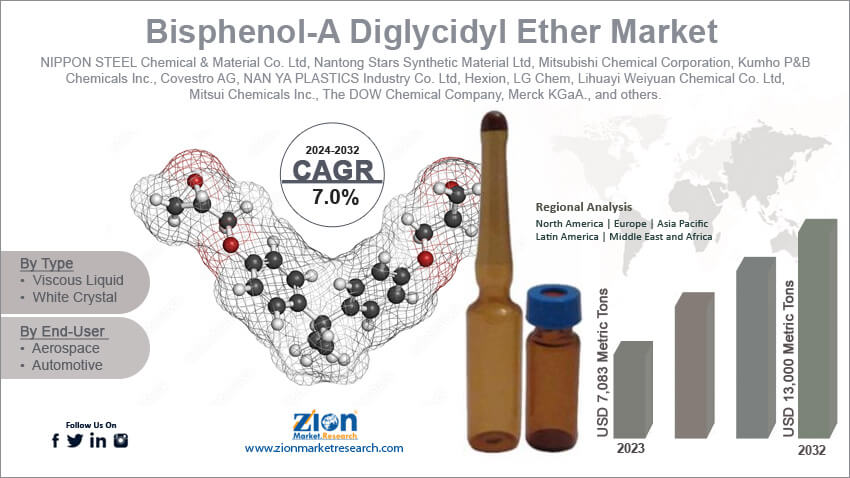 Bisphenol-A Diglycidyl Ether Market