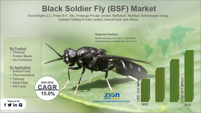 Global Black Soldier Fly (BSF) Market
