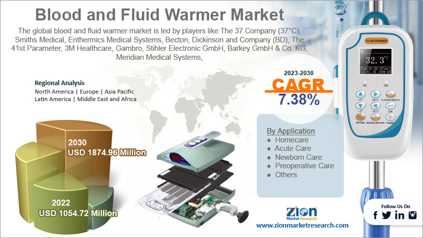 Global Blood and Fluid Warmer Market Size