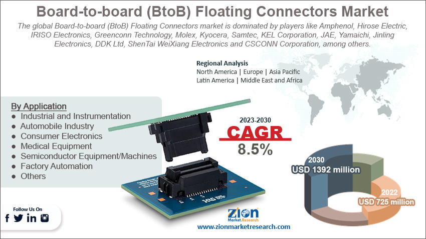 Board-to-board (BtoB) Floating Connectors Market Size
