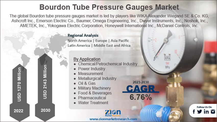 Global Bourdon Tube Pressure Gauges Market Size