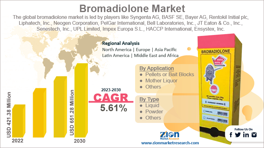 Global Bromadiolone Market size
