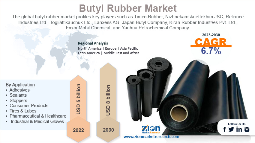 Global Butyl Rubber Market Size