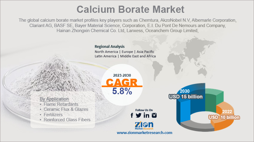 Global Calcium Borate Market Size