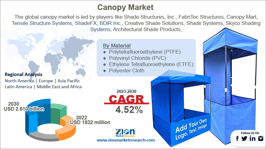 Global Canopy Market size