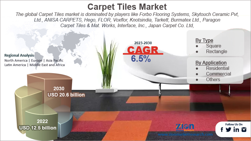 Global Carpet Tiles Market Size