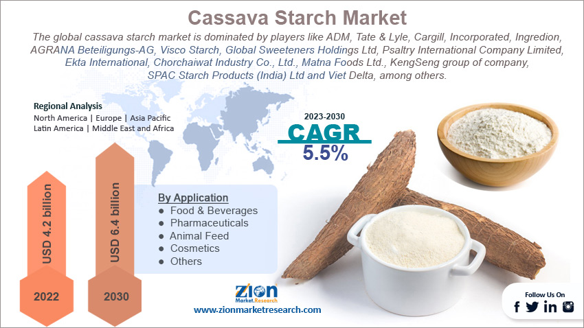 Global Cassava Starch Market Size, Cassava Starch Market Size