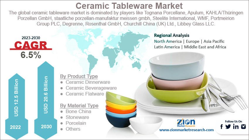 Global Ceramic Tableware Market size
