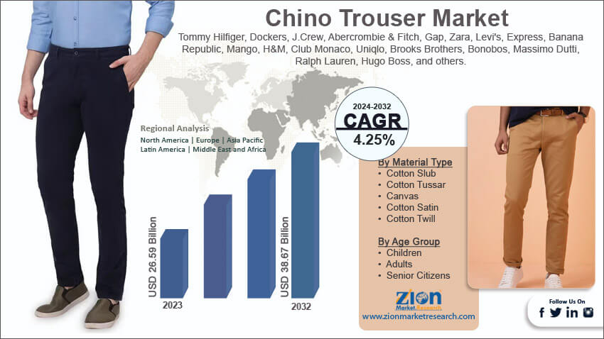 Global Chino Trouser Market