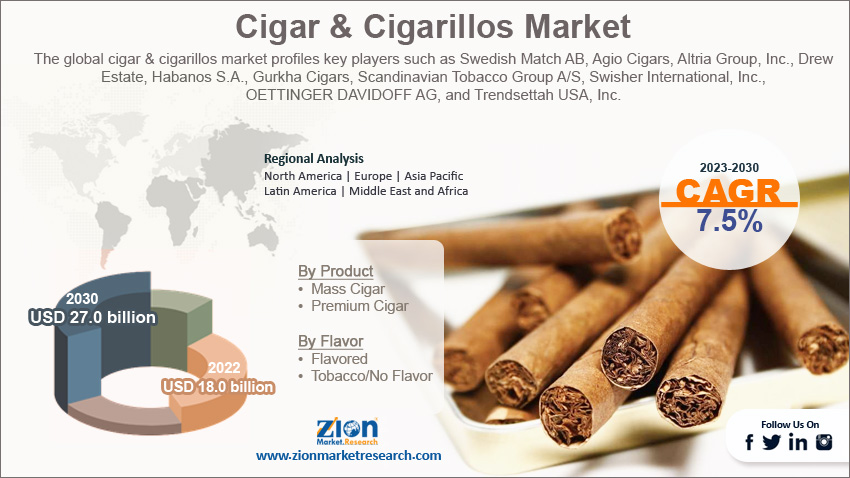 Global Cigar & Cigarillos Market Size