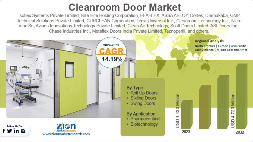 Global Cleanroom Door Market 