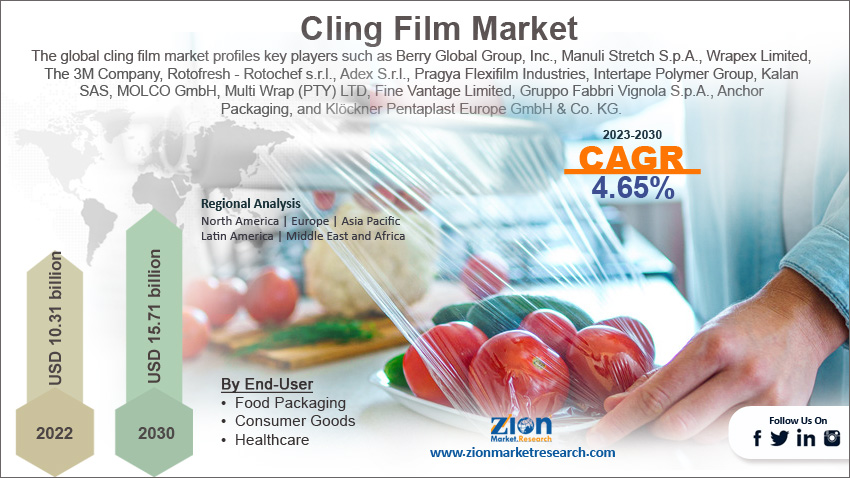 Global Cling Film Market Size