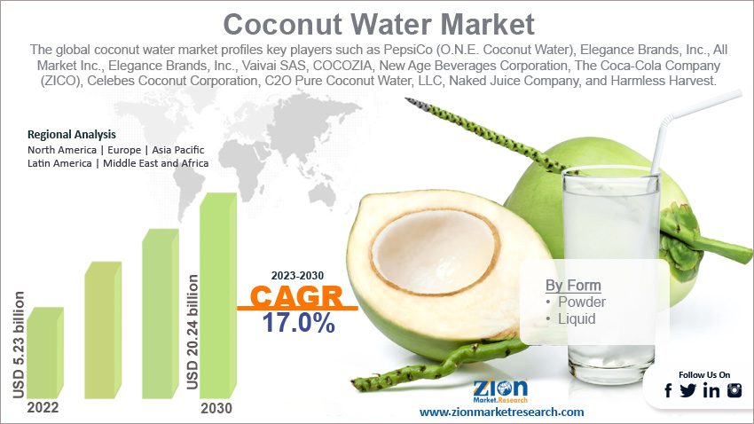 Global Coconut Water Market Size
