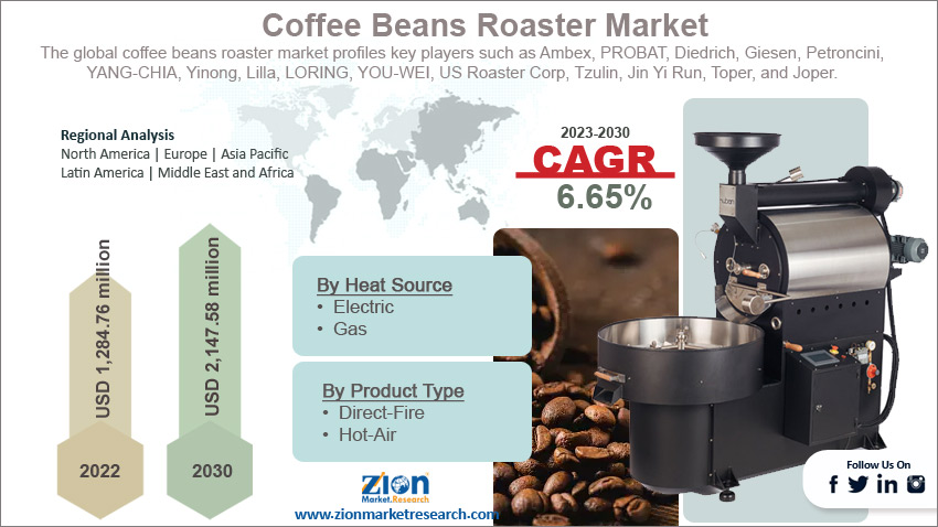 Global Coffee Beans Roaster Market Size