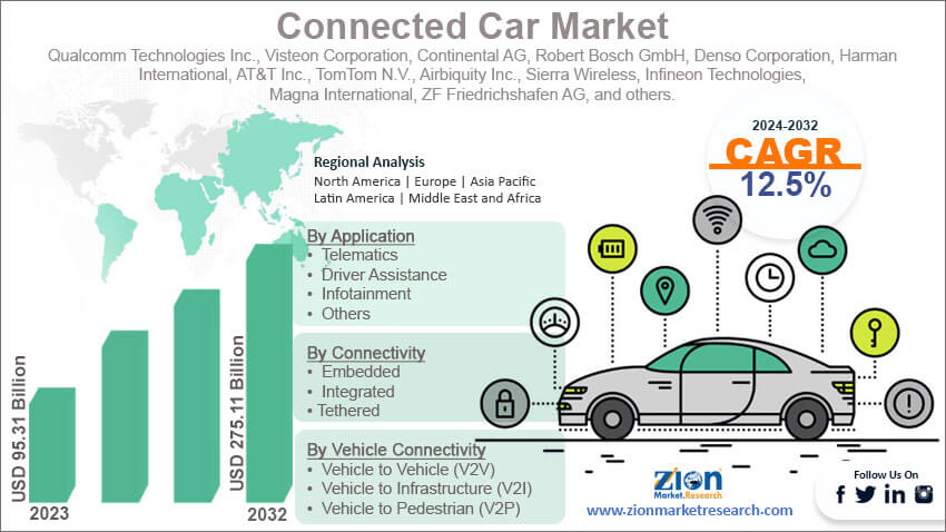 Global Connected Car Market