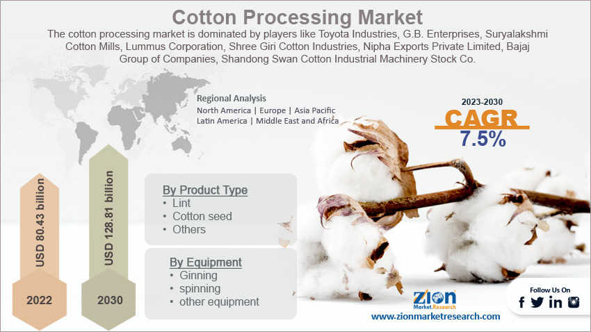 Global Cotton Processing Market Size