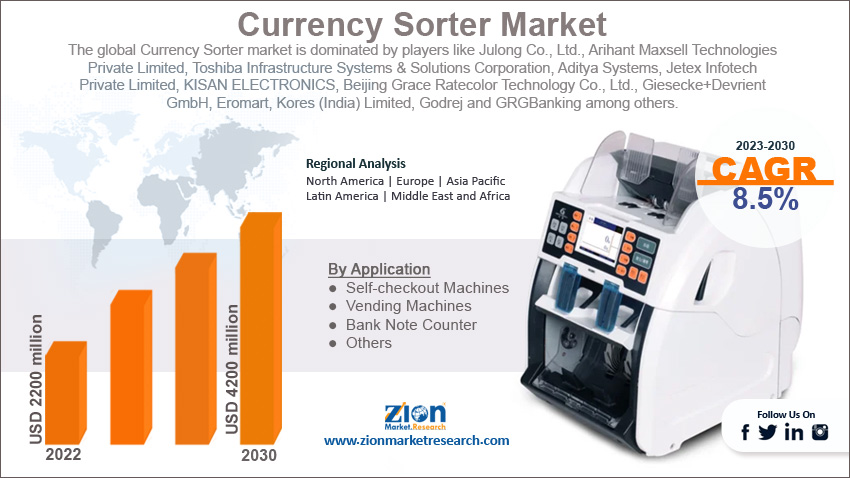 Global Currency Sorter Market Size