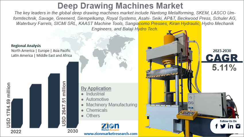 Global Deep Drawing Machines Market size