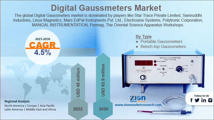 Global Digital Gaussmeters Market Size